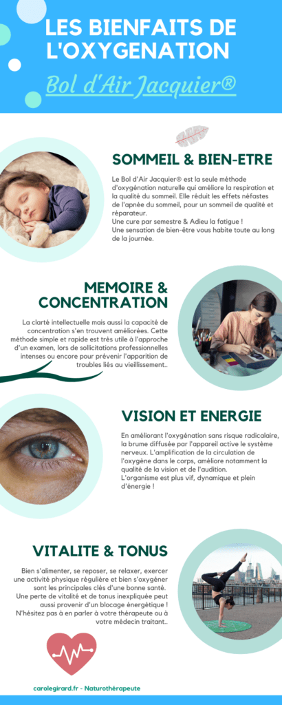 Infographie Bienfaits du Bol d'air Jacquier