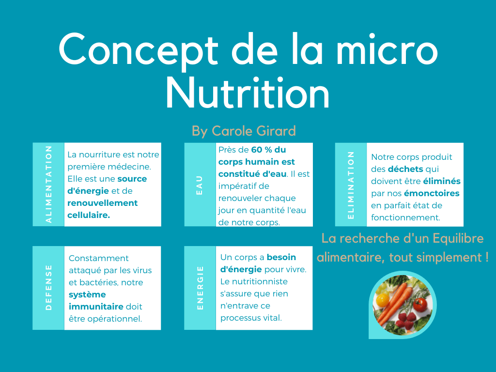 Alimentation. Que faut-il penser de la micronutrition ?